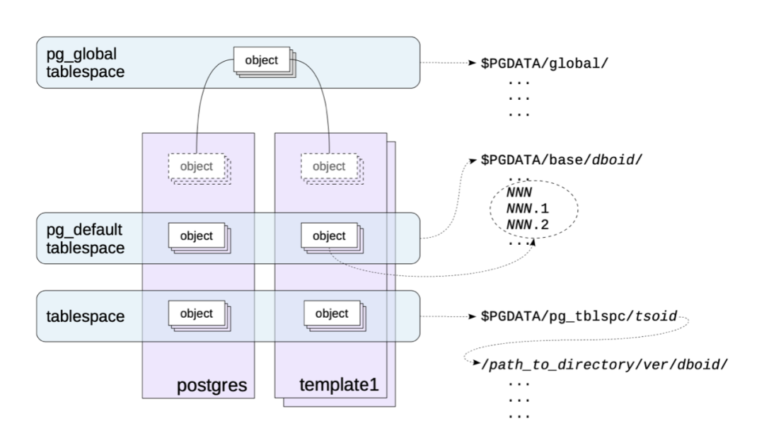 CloudberryDB Sandbox