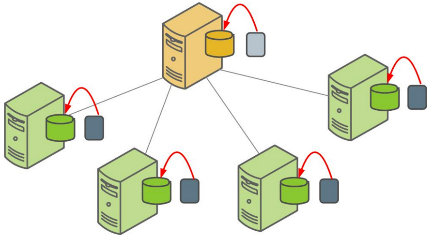 Restoring a Cloudberry Database backup